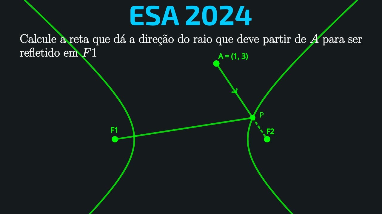 ESA 2024 - Cônicas: Hipérbole, Geometria Analítica. Questão 14 - Matemática