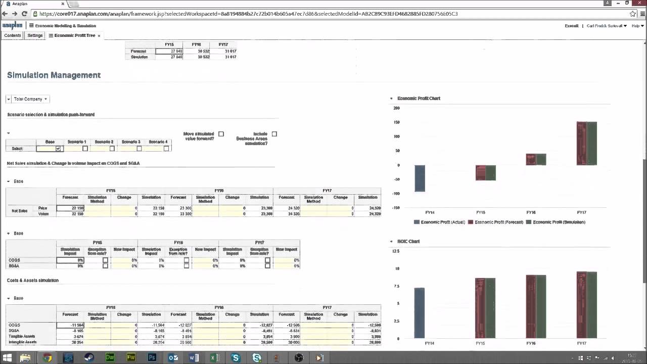 Economic Modelling & Simulation