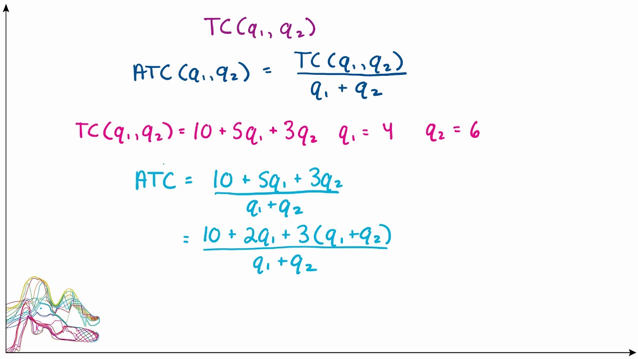 Average Total Cost with Multiple Outputs
