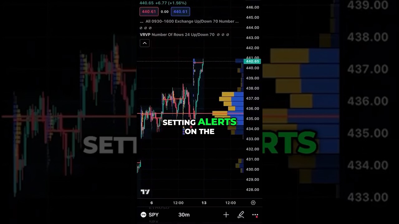 How to Set Alerts on TradingView Mobile App