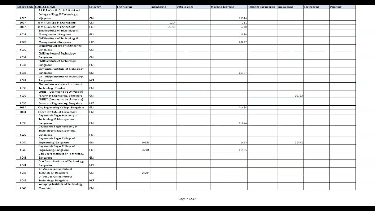 COMEDK cutoff 2021
