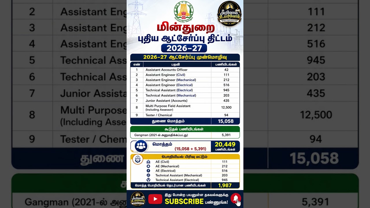 #TNEB#Upcoming Notification#news #exam #tnpscstudy#notification