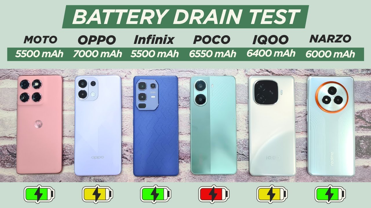 Infinix Note 50s vs Edge 60 Fusion vs OPPO K13 vs X7 Pro vs Neo 10R vs Narzo 80 Pro: Battery Drain