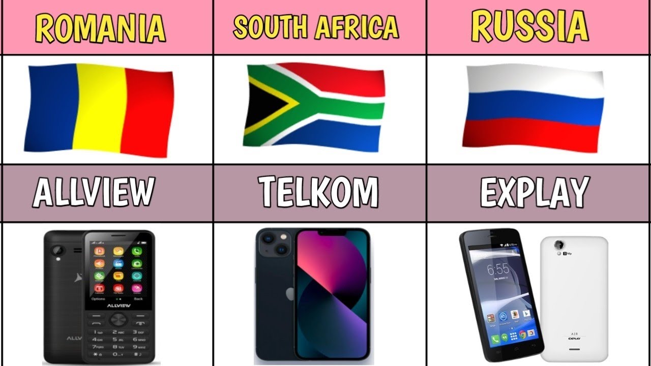 Mobile Phone Brands By Country | Smart Mobile Phone Companies | Informative World Data Collection 