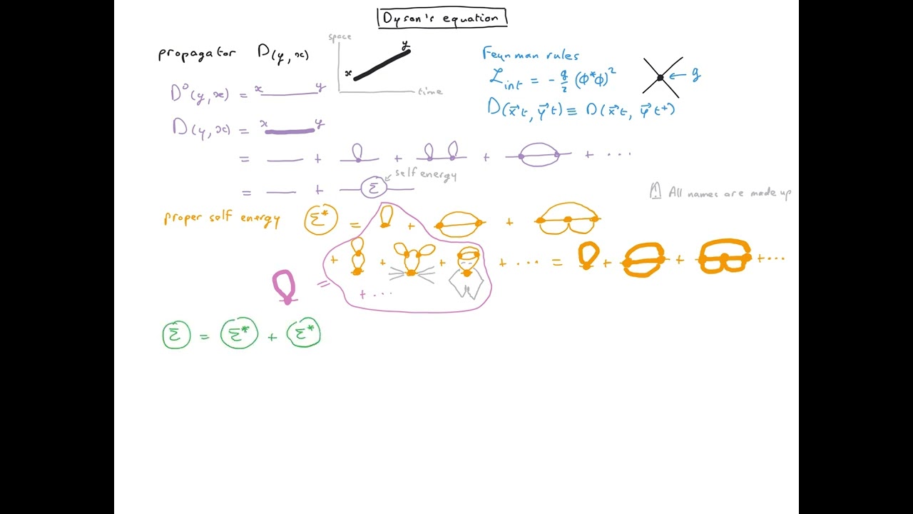 QFT23.2 Dyson equation