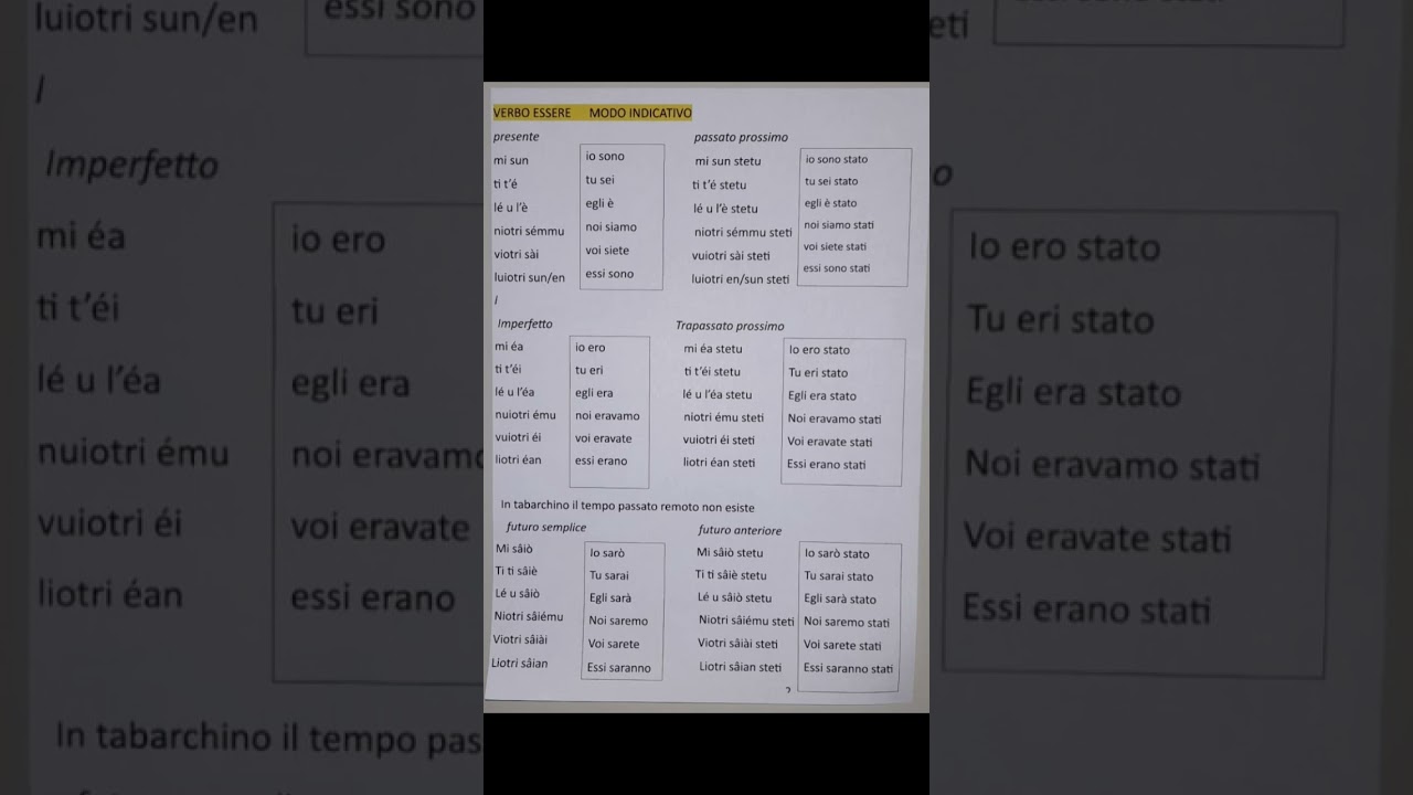 VERBO ESSERE, MODO INDICATIVO