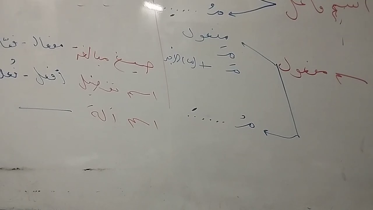 كيف تستخرج مشتقا من الفقرة ،  وبين نوعه 