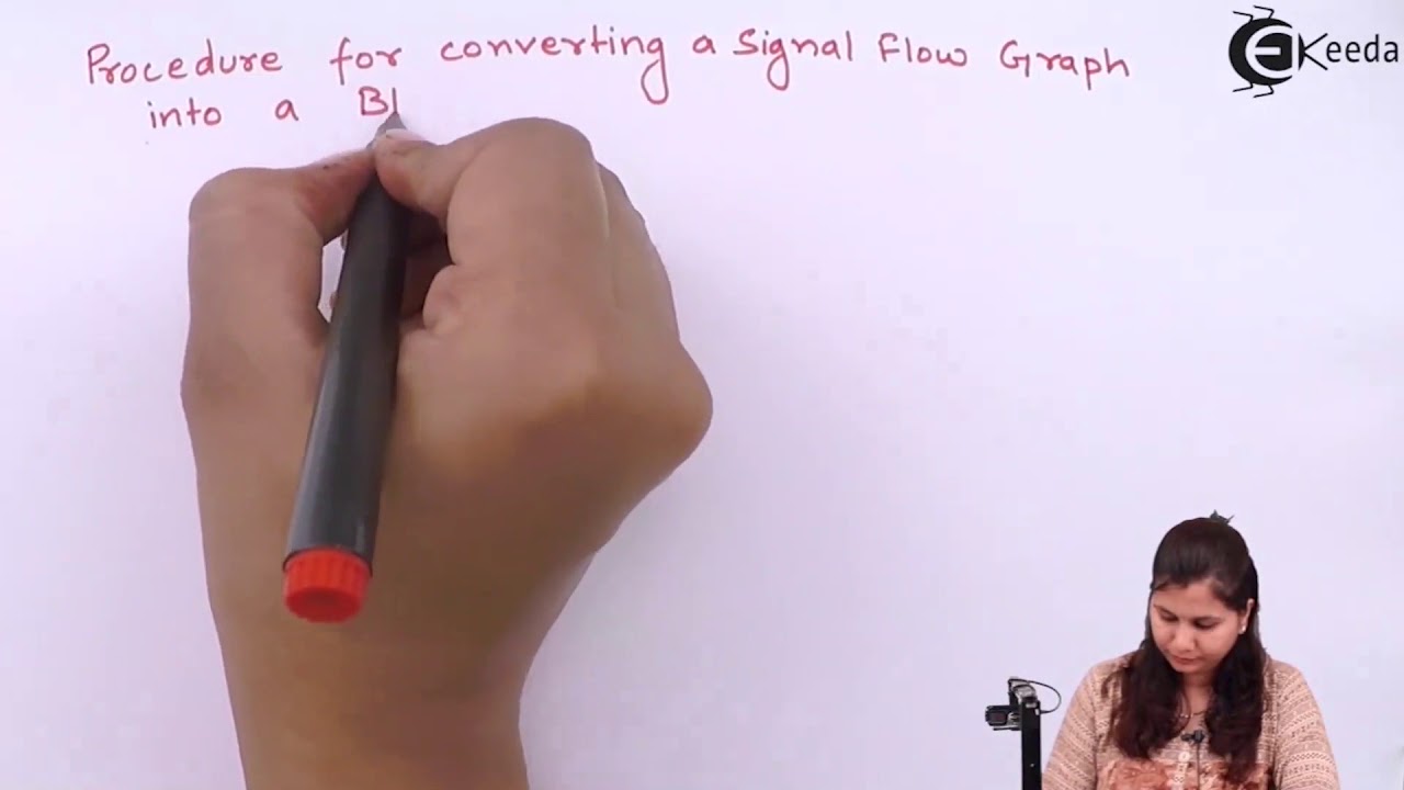 Procedure for Converting a Block Diagram into a Signal Flow Graph and Vice Versa  - Control Systems