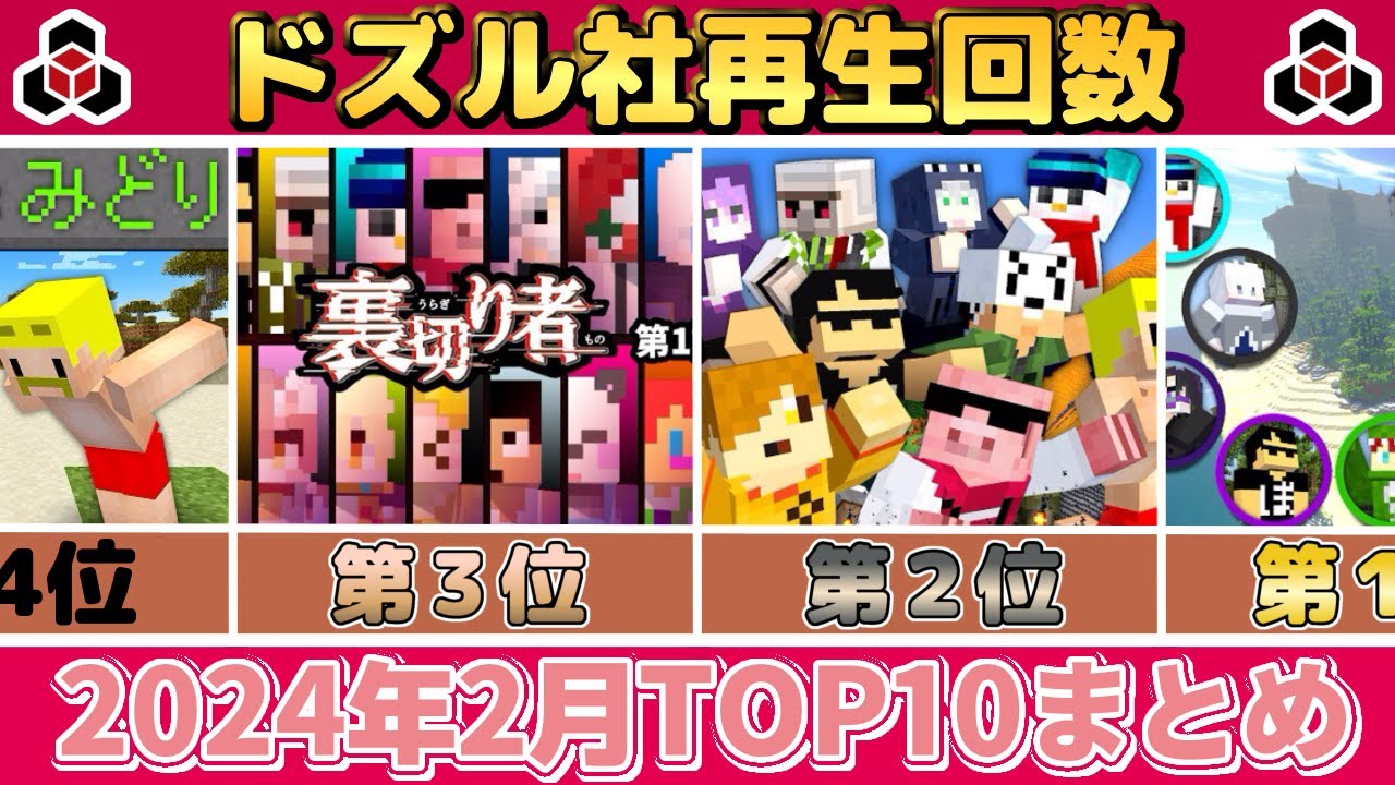 ✂️ ２月のドズル社がまるわかり！再生回数ランキングTOP10👑ぎゅっとまとめ【ドズル社】【ドズル/ぼんじゅうる/おんりー/おらふくん/おおはらMEN】【切り抜き】【2024】