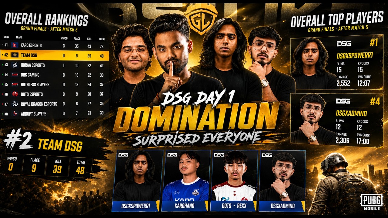 SPOWER WAS UNSTOPPABLE🔥! TEAM DSG DAY 1 DOMINATION SURPRISED EVERYONE 😱|HIGHLIGHTS| #dilsegodlike