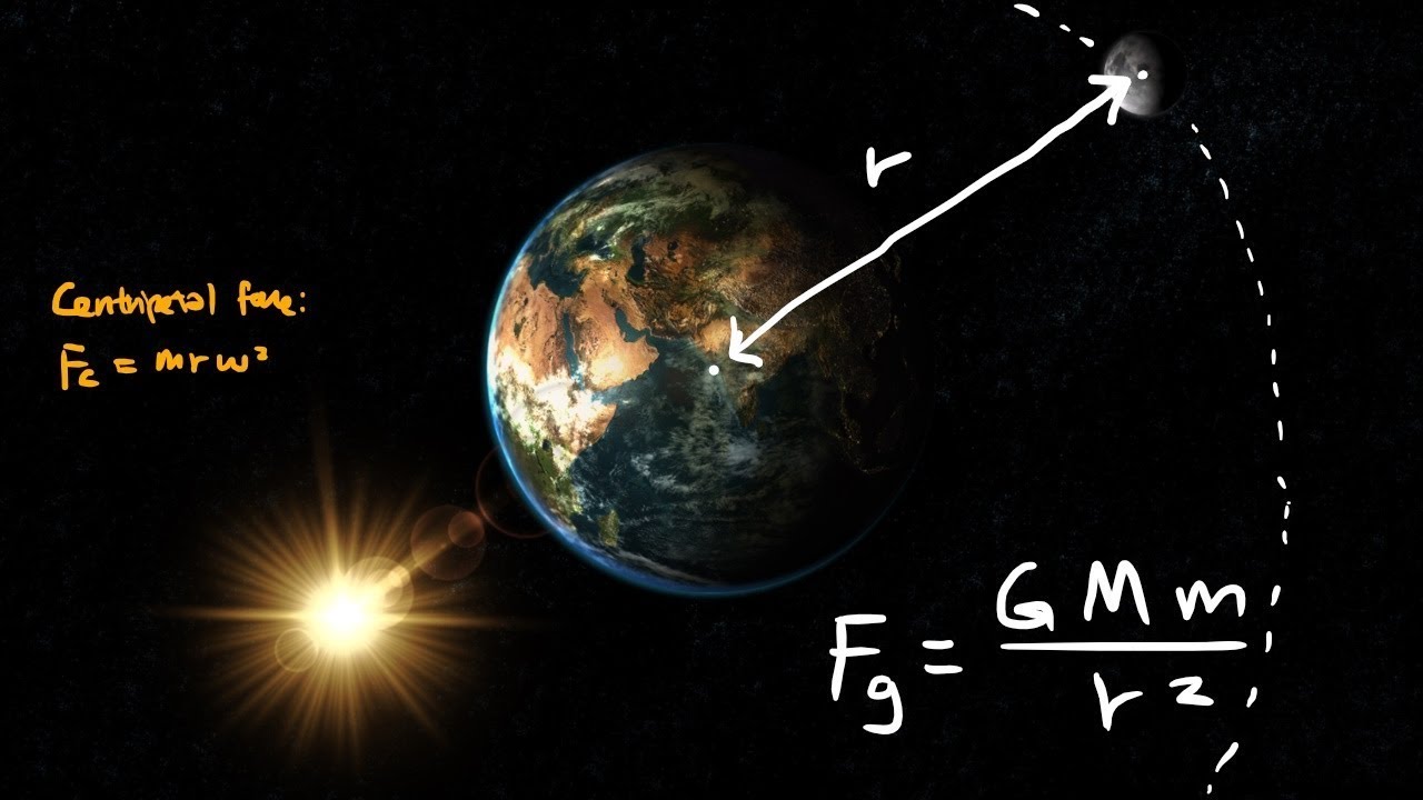 13.1a Newton's Law of Gravitation | A2 Gravitational Fields | Cambridge A Level Physics