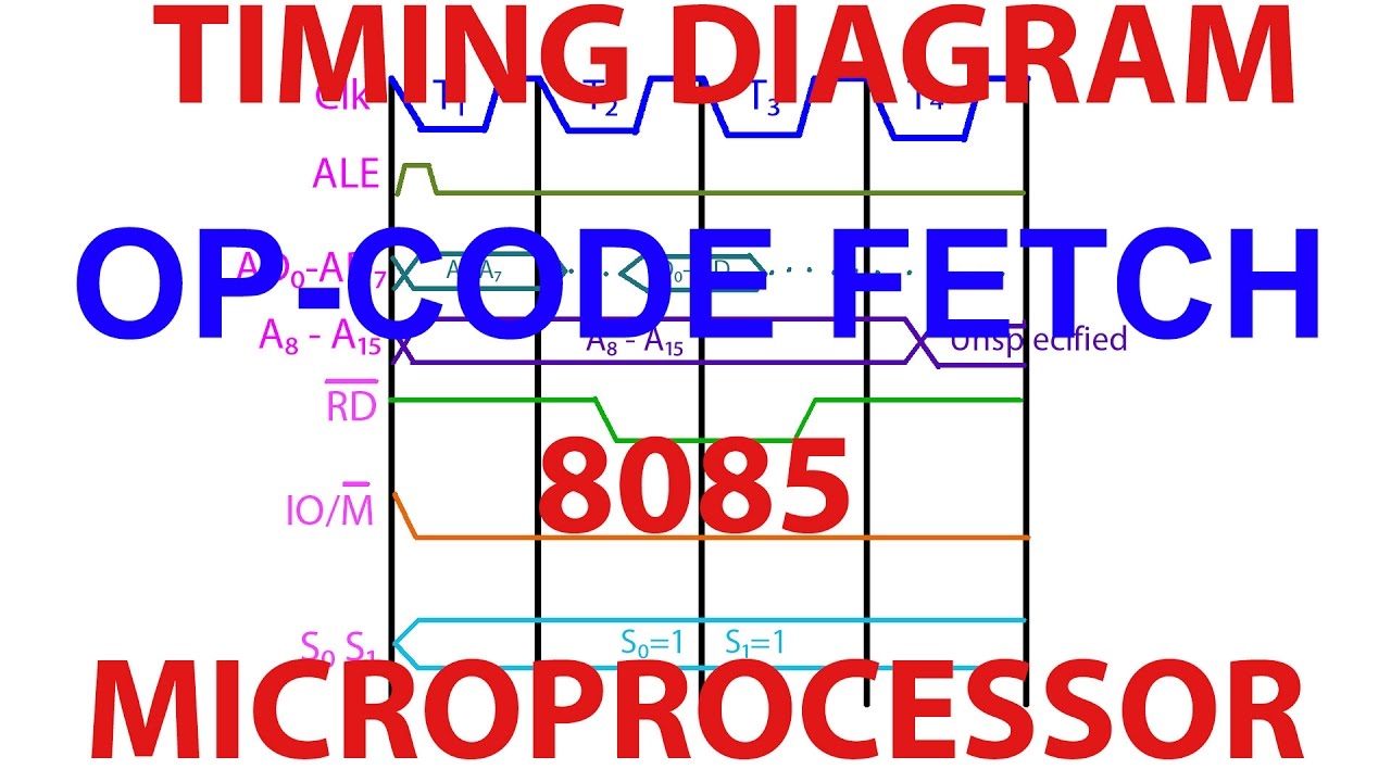 Timing Diagram : OP CODE FETCH - 8085 Microprocessor | Som Tips