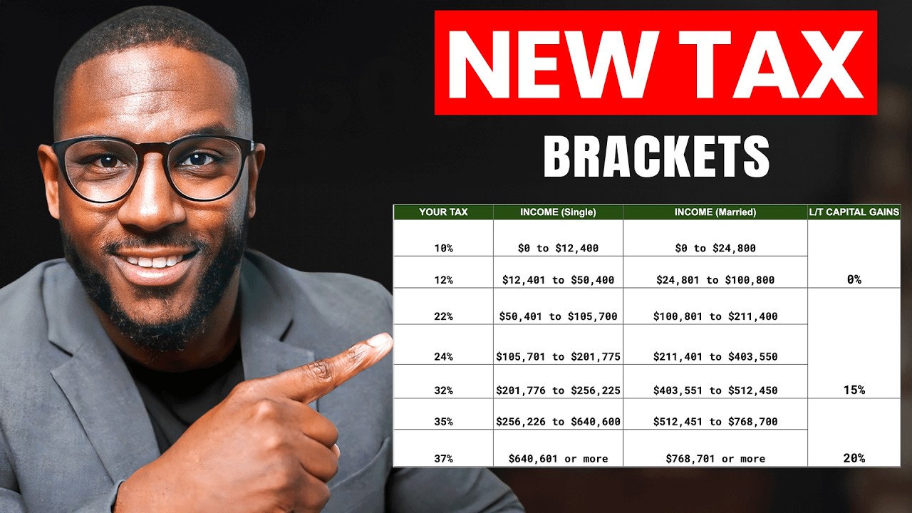 IRS Releases NEW 2026 Tax Brackets. WHAT IT MEANS FOR YOUR MONEY
