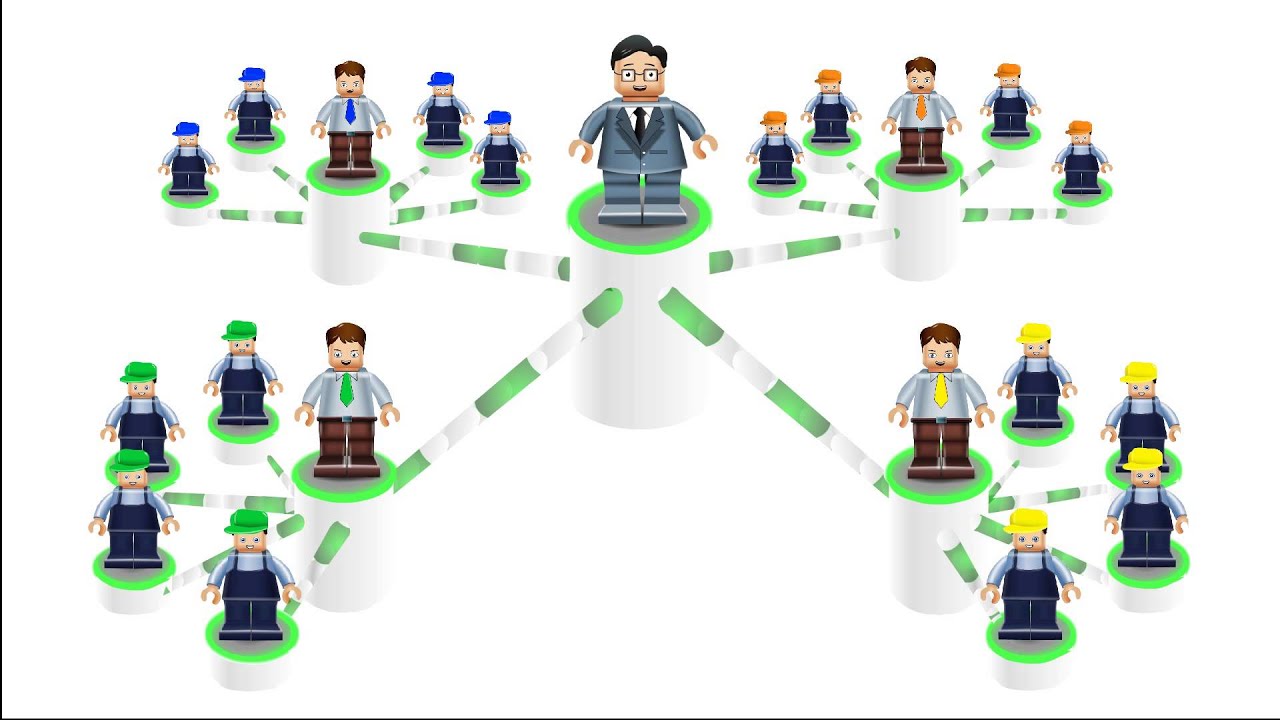 01 Management by Objectives