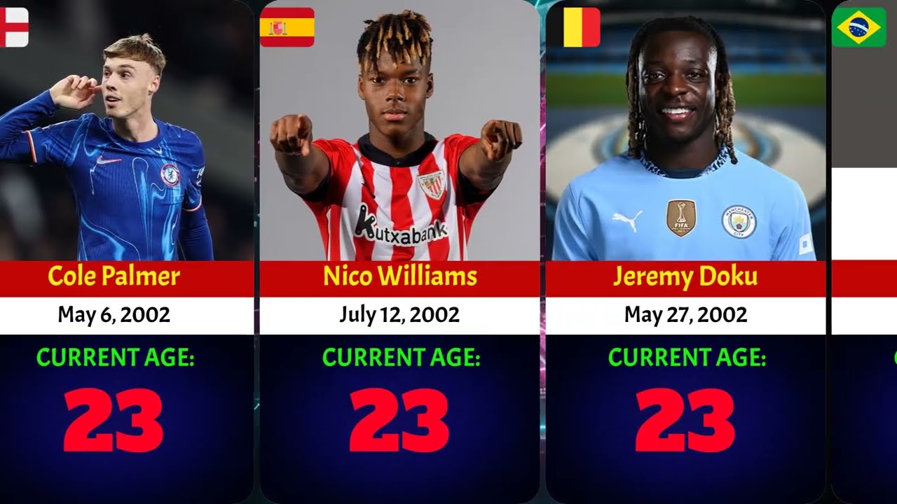 What COUNTRY has the Most YOUNG Players with BIG Potential Right Now?