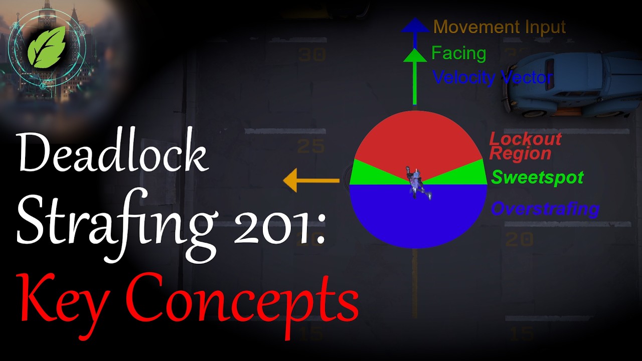 Основы стрейфинга в тупиковых ситуациях: ключевые понятия