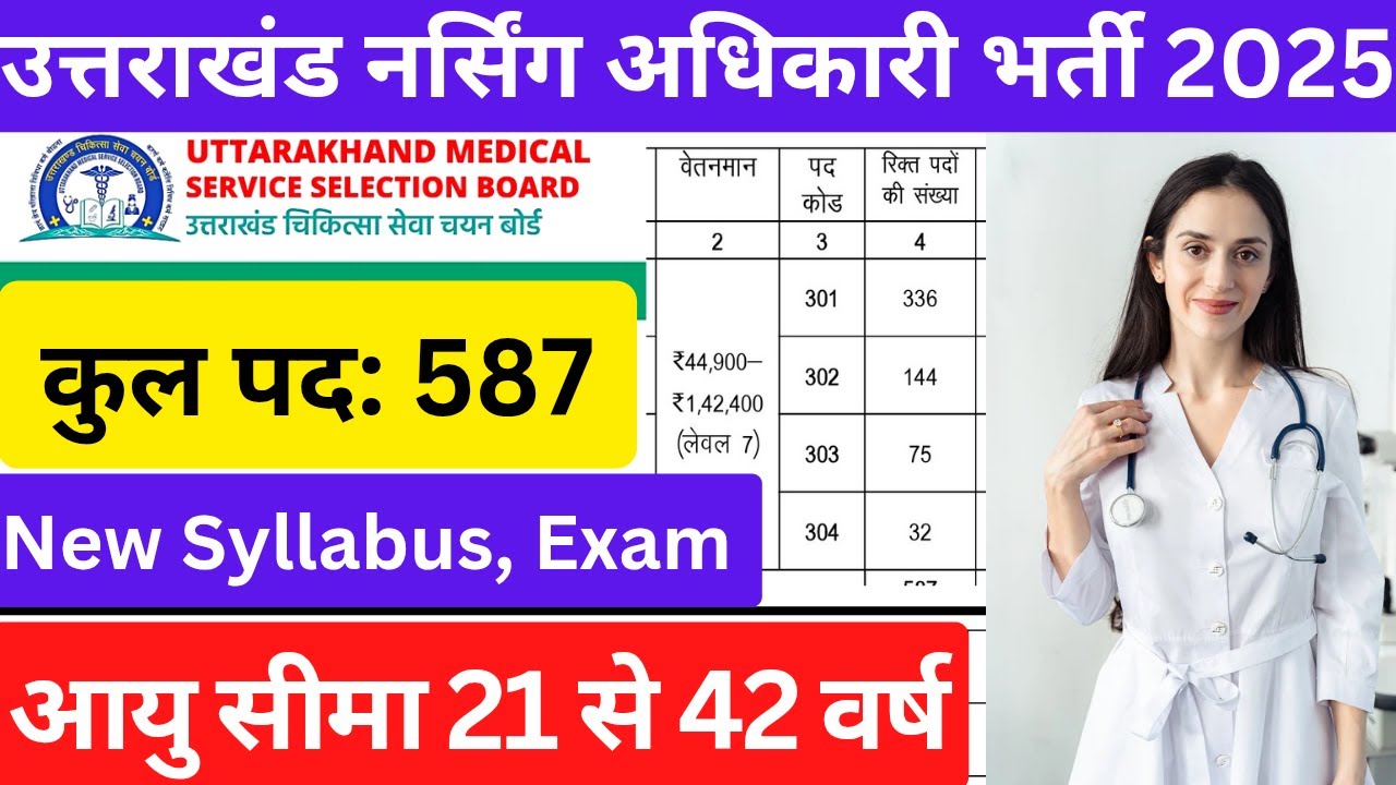 Uttarakhand New Vacancy 2025 || Nursing Officer उत्तराखंड नर्सिंग अधिकारी भर्ती 2025 #ukmssb