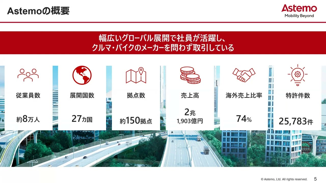 Astemo 会社説明動画