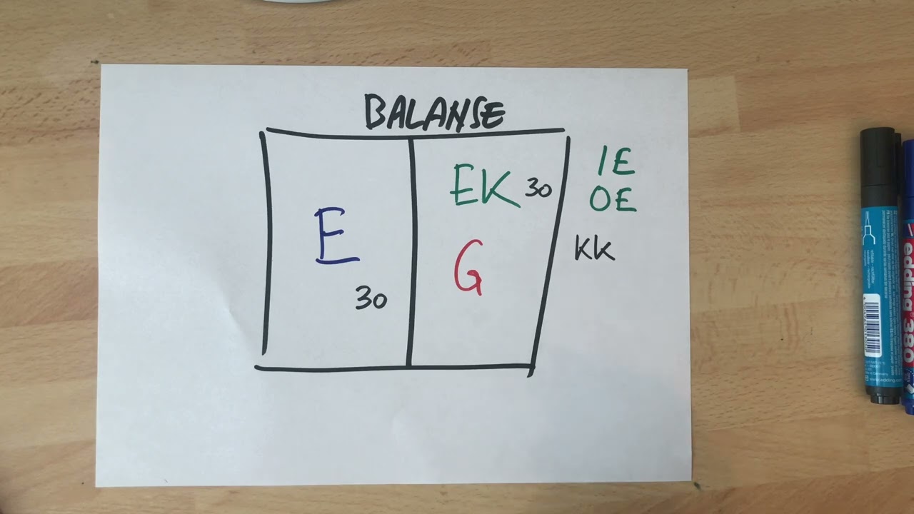 Leksjon 2 Egenkapital og gjeld