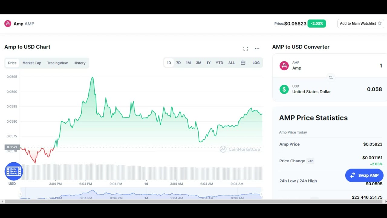 AMP COIN PRICE PREDICTION 2021! AMP Price Prediction 2021! AMP CRYPTO UPDATE!