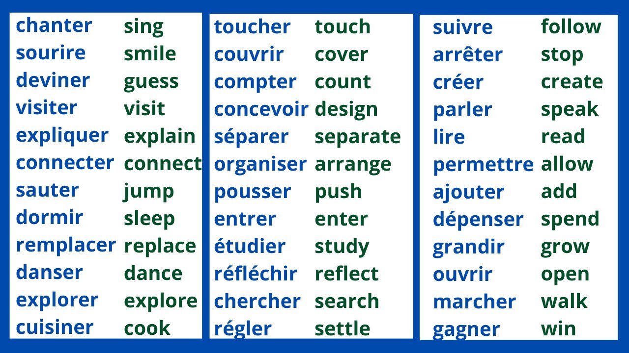 250 verbes anglais les plus utilisés. 250 most common English verbs. |ANGLAIS PLUS