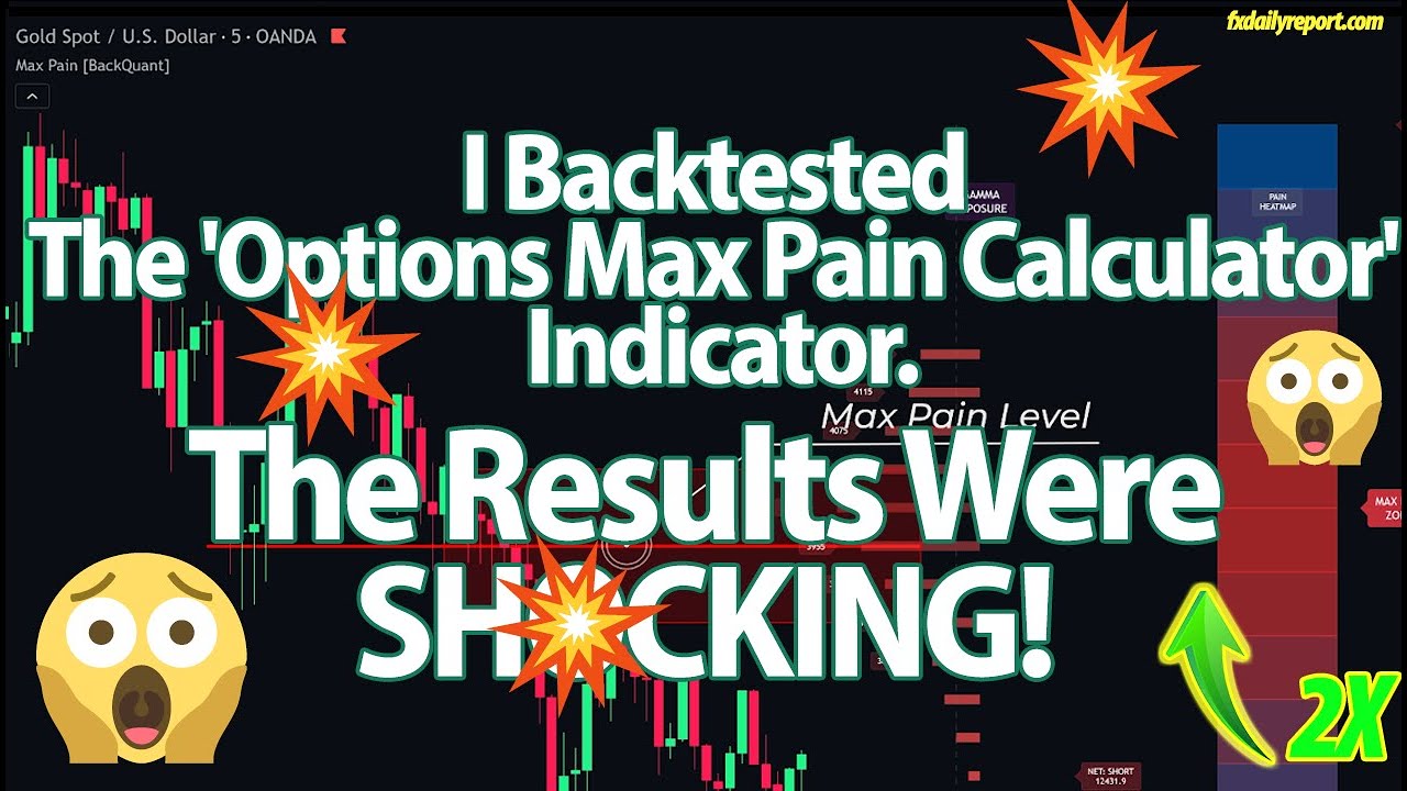 I Backtested The Options Max Pain Calculator Indicator By BackQuant... The Results Were SHOCKING!