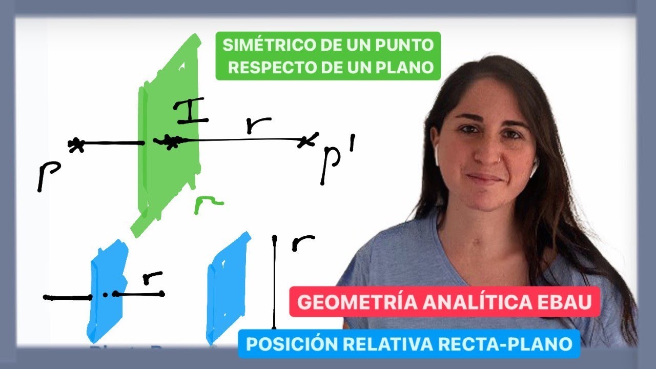 SIMÉTRICO DE UN PUNTO RESPECTO DE UN PLANO | POSICIÓN RELATIVA RECTA-PLANO | Selectividad EBAU