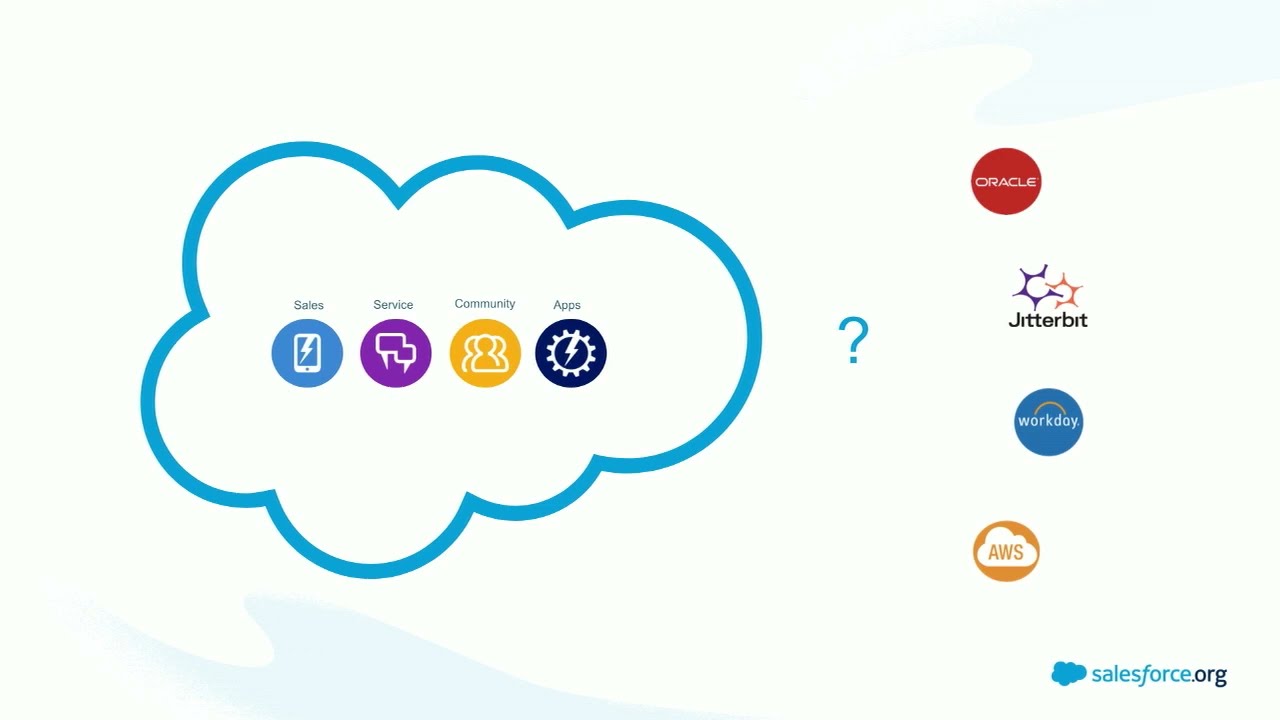 Salesforce Connect - New feature #salesforceknowledge