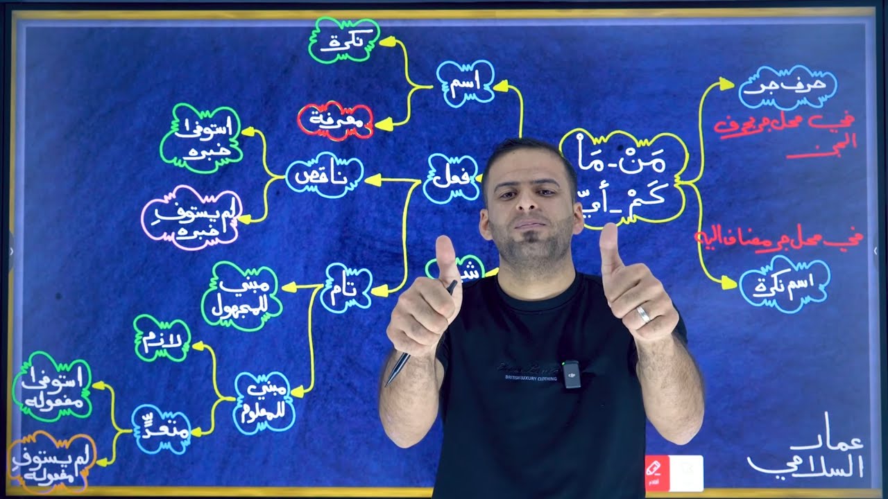 المراجعة المركزة للاستفهام (٤)
