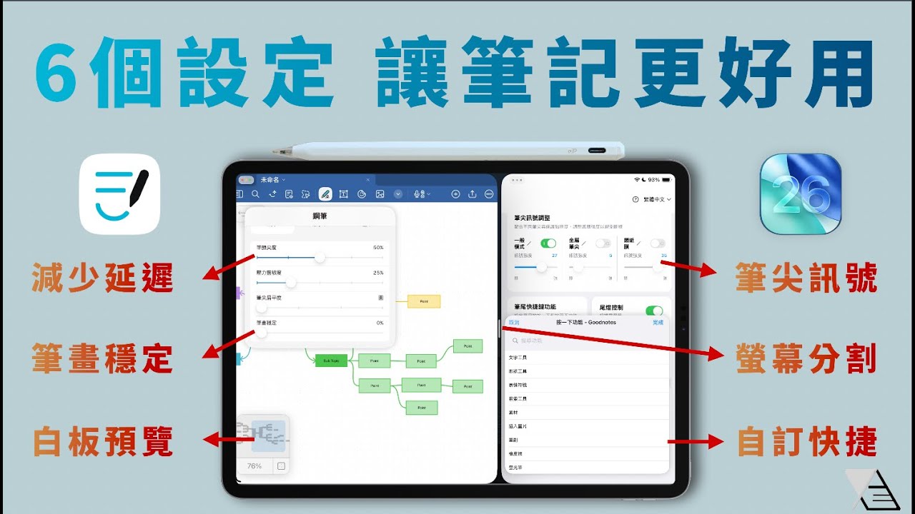 『iPad螢幕分割回來了？』6大設定，讓iPad筆記＆Goodnotes更好用：白板預覽、筆尖訊號調節《BP評科技 # 53》