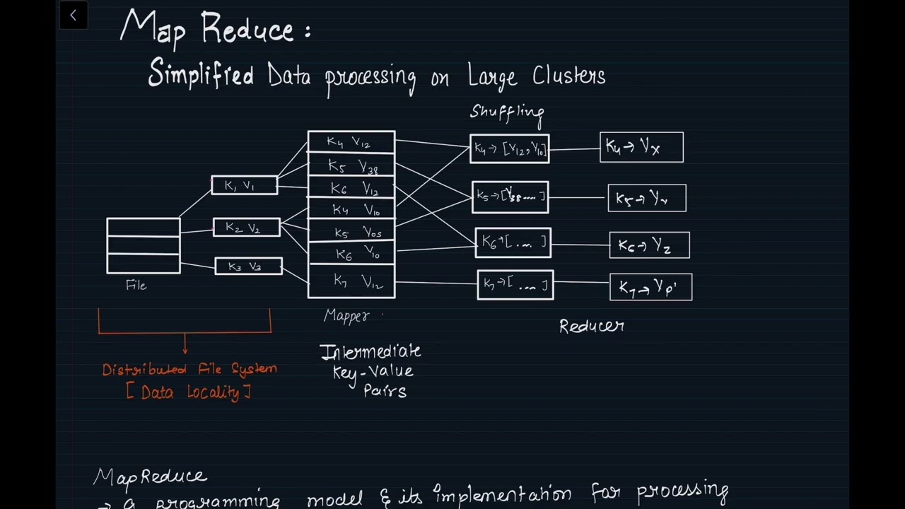 Map Reduce: Simplified Data Processing on Large Clusters