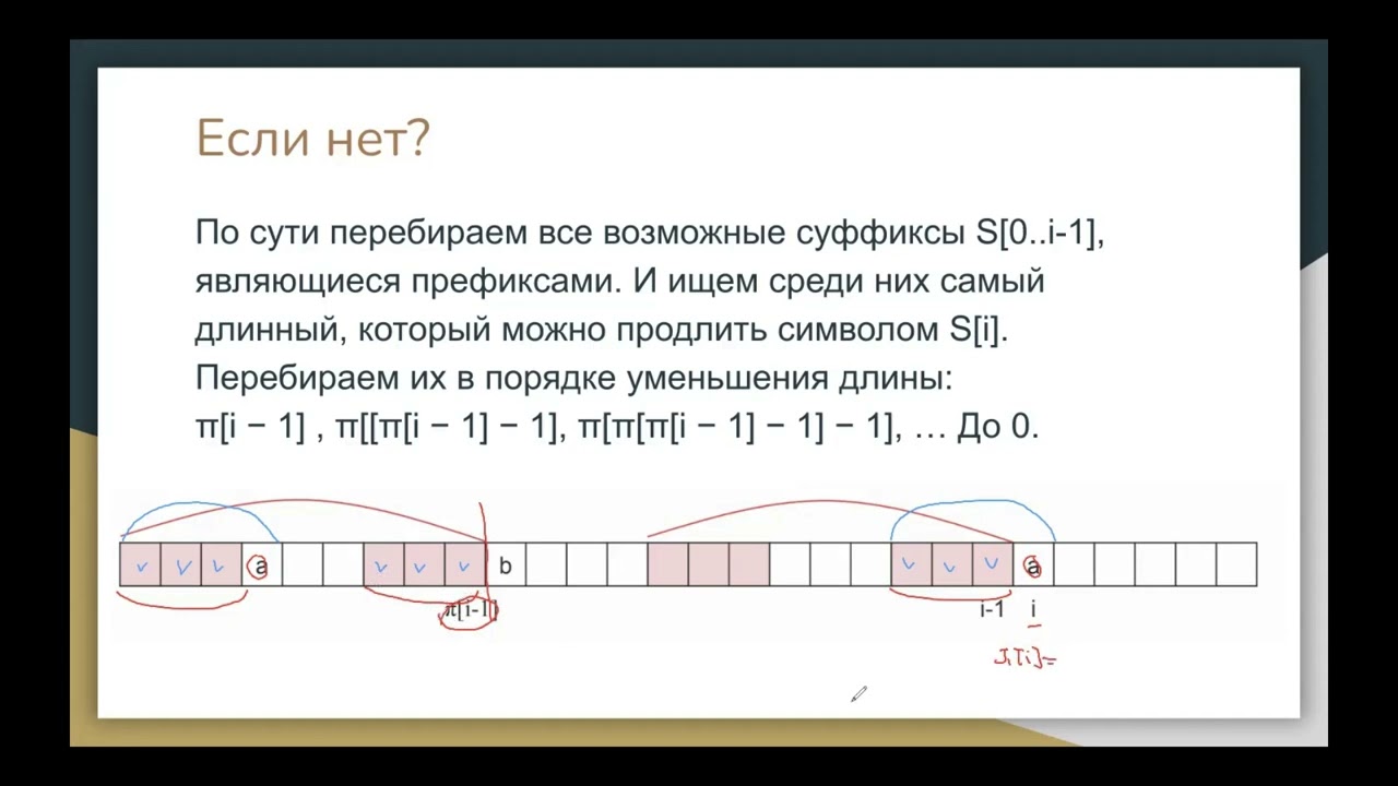 Алгоритмы и структуры данных (Префикс и Z-функции. Алгоритмы КМП), Мацкевич С.Е. 18.04.2022г