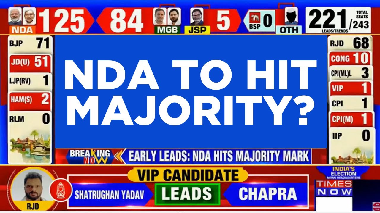 Bihar Election Results LIVE: NDA Hits Majority as per Early Trends | Bihar News LIVE | Nitish Kumar