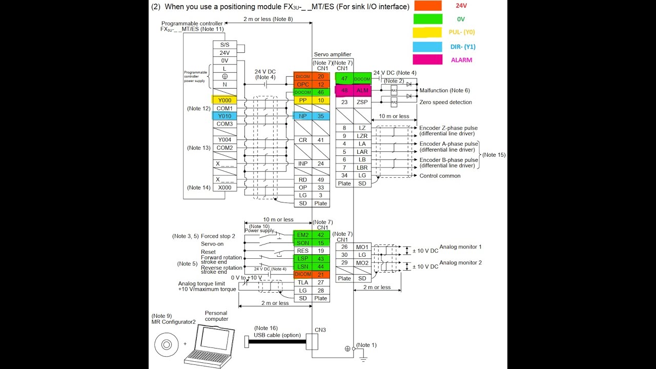 HƯỚNG DẪN ĐẤU NỐI ĐIỀU KHIỂN ĐỘNG CƠ SERVO MR-JE BẰNG PLC ( CONTROLLING MR-JE SERVO MOTOR USING PLC)