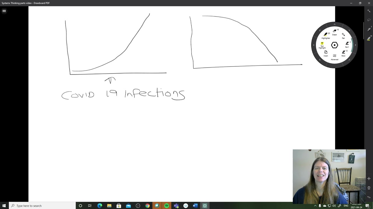 Feedback Loops Reinforcing