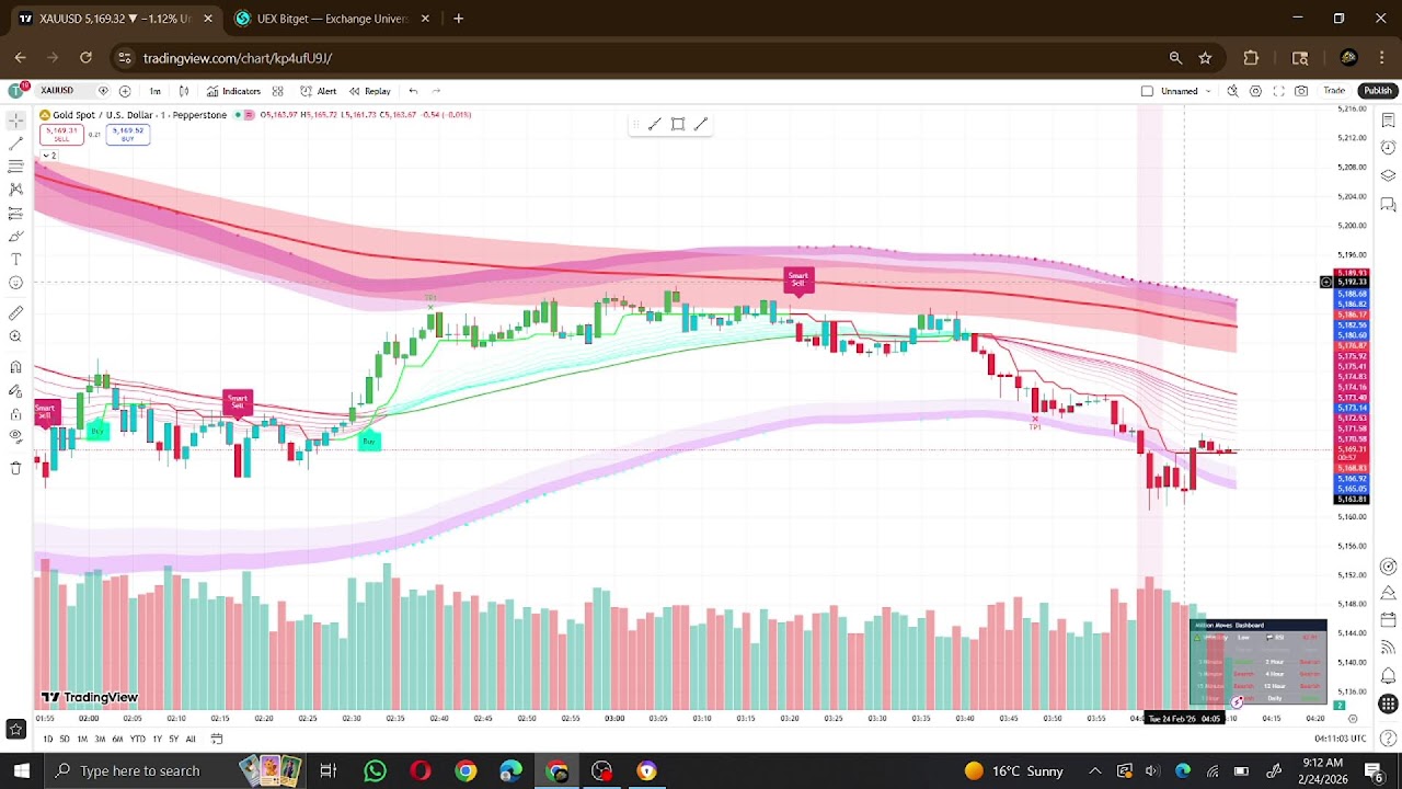 GK GOLD + CRYPTO | Learn Trading, Crypto Basics & Smart Money