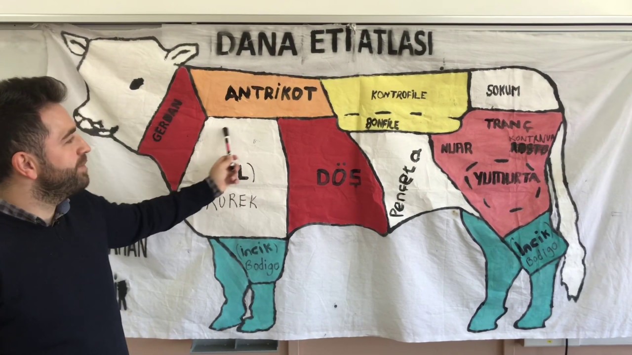 Dana Etinin Bölümleri - Dananın Hangi Bölümünden Hangi Yemek Yapılır