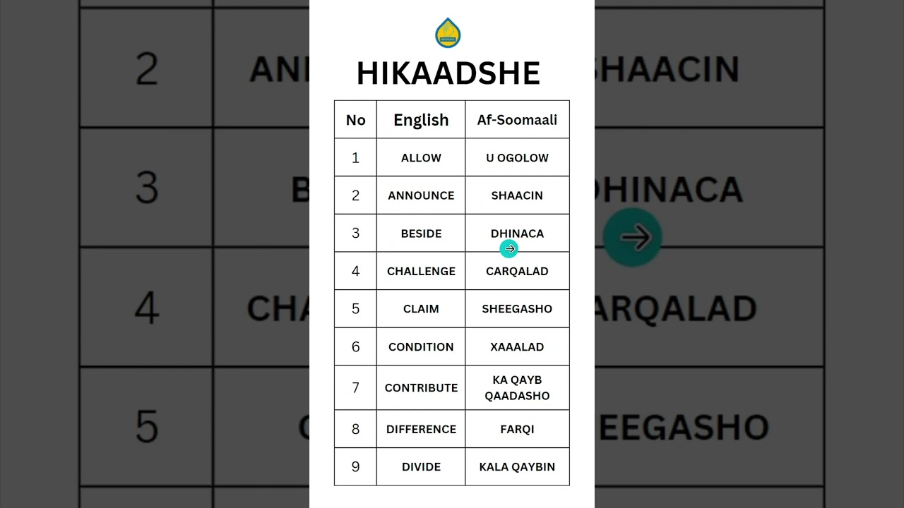 English words translated into Somali | ereyo cusub oo bilow ah | short 5@hikaadshe