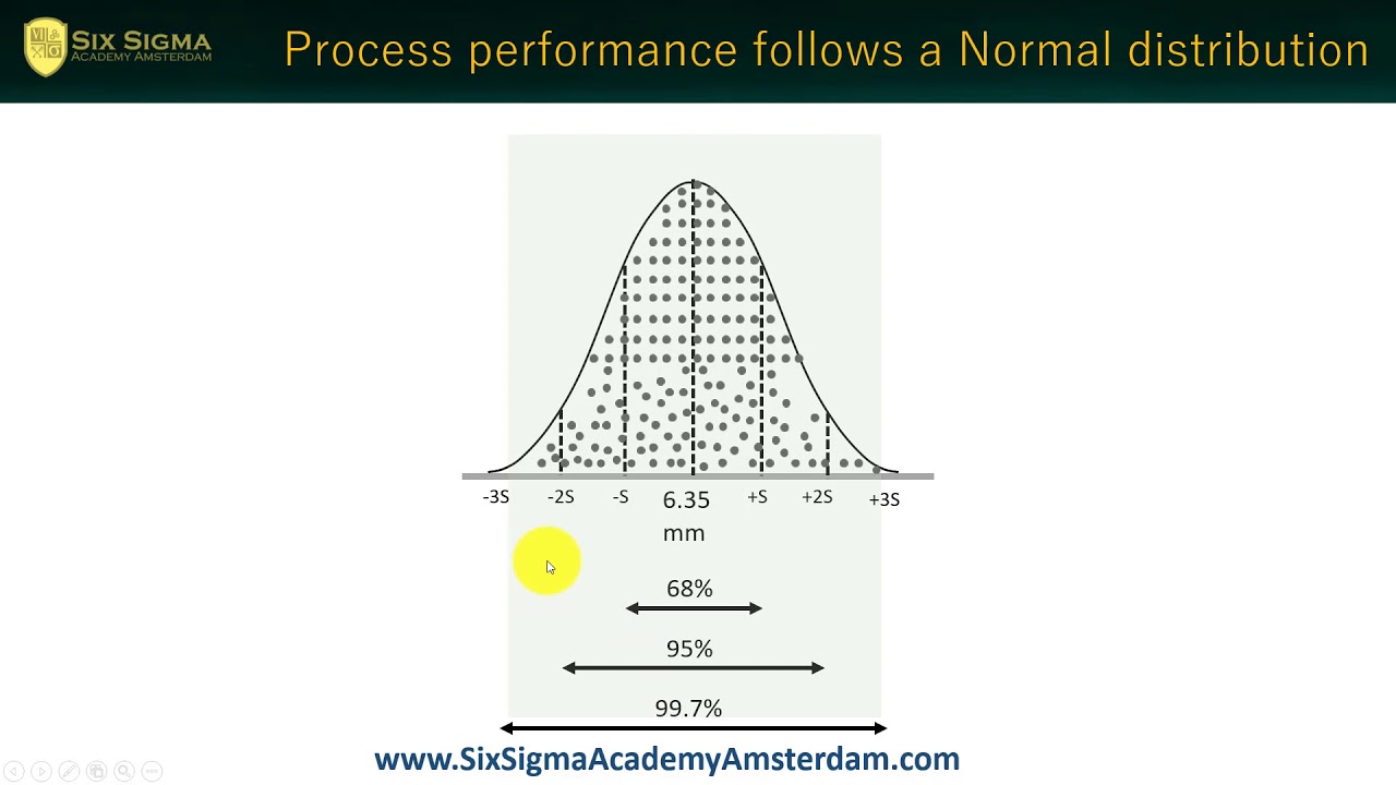 What are 3 Sigma Control Charts?