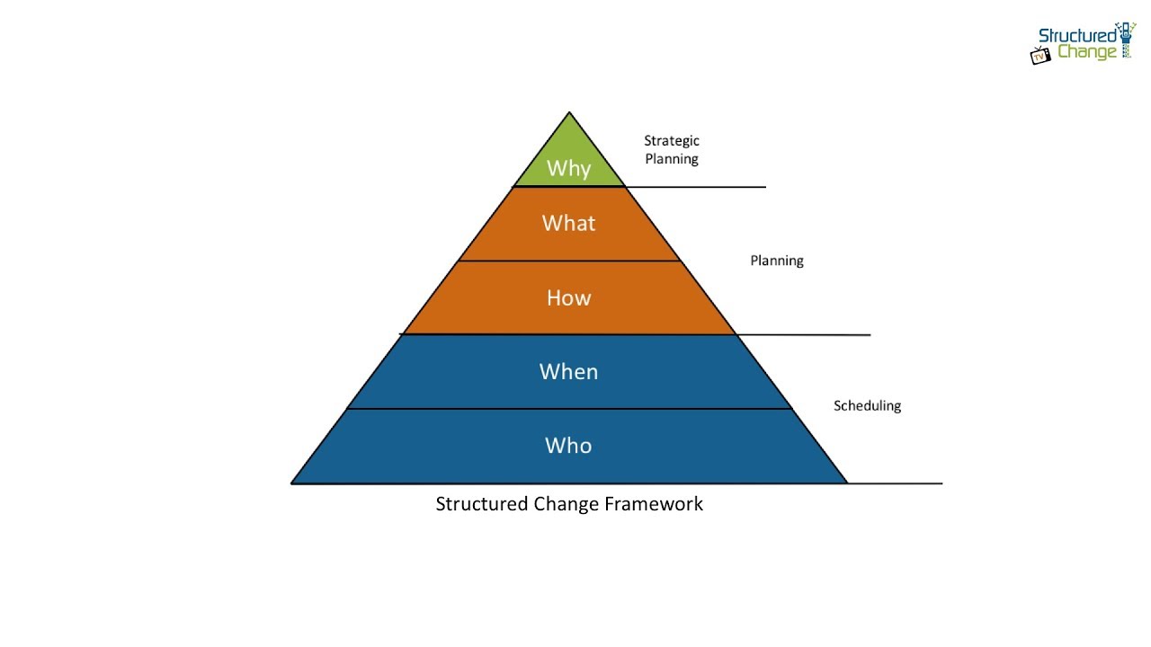 Planning or Scheduling?