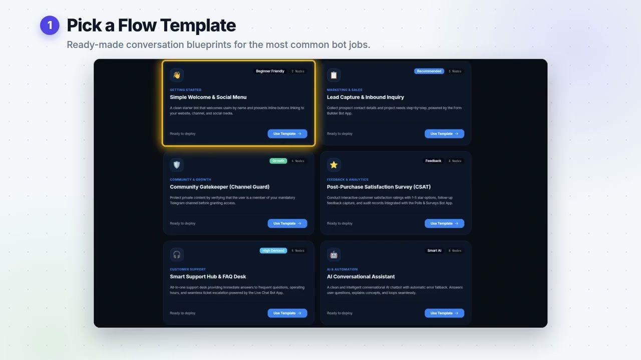 How to Use Telegram Bot Templates & Apps | BotSprig Tutorial