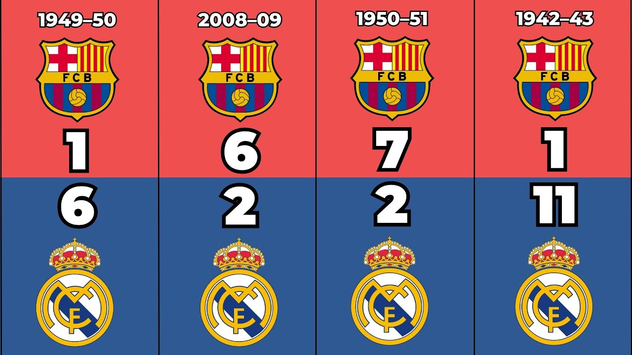 The Most Memorable El Clásico Matches | Real Madrid vs Barcelona