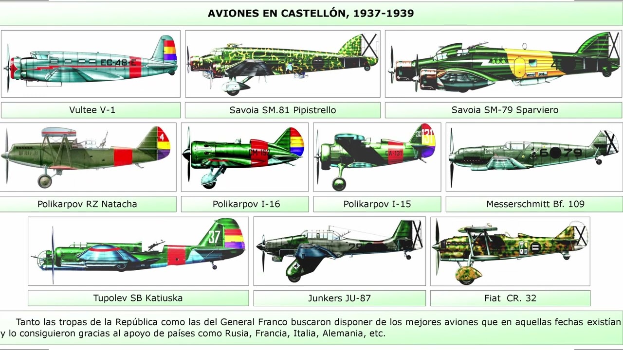 TRES SIGLOS DE VIDA MILITAR EN CASTELLON