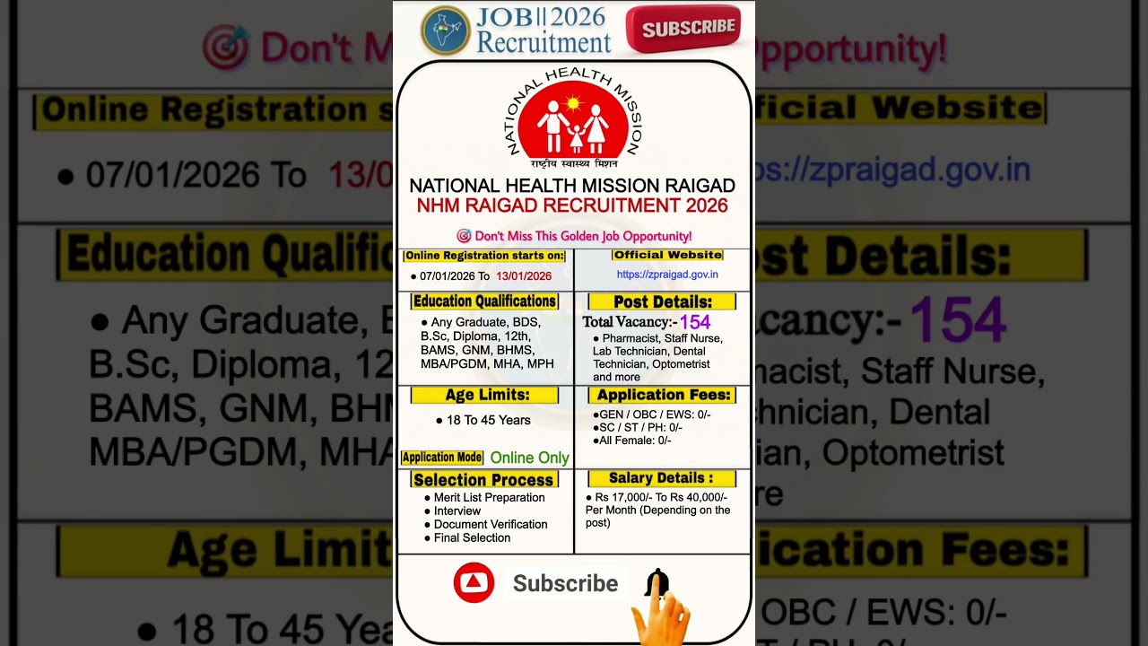 NHM Vacancy 2026 | NHM Staff Nurse Vacancy 2026 | NHM Pharmacist Vacancy 2026 #nhm  #governmentjobs