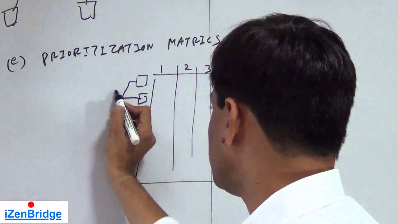 Сертификат Project Management Professional (PMP)® | Обеспечение качества | Управление качеством п...