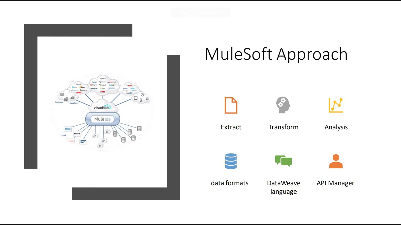 MuleSoft Online Training - MuleSoft Introduction Demo - MuleSoft Advanced Training - 9632559317