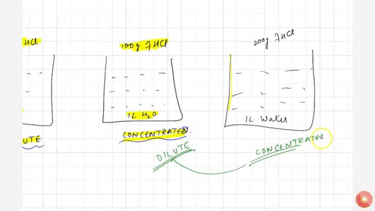 Difference between dilute and concentrated acid