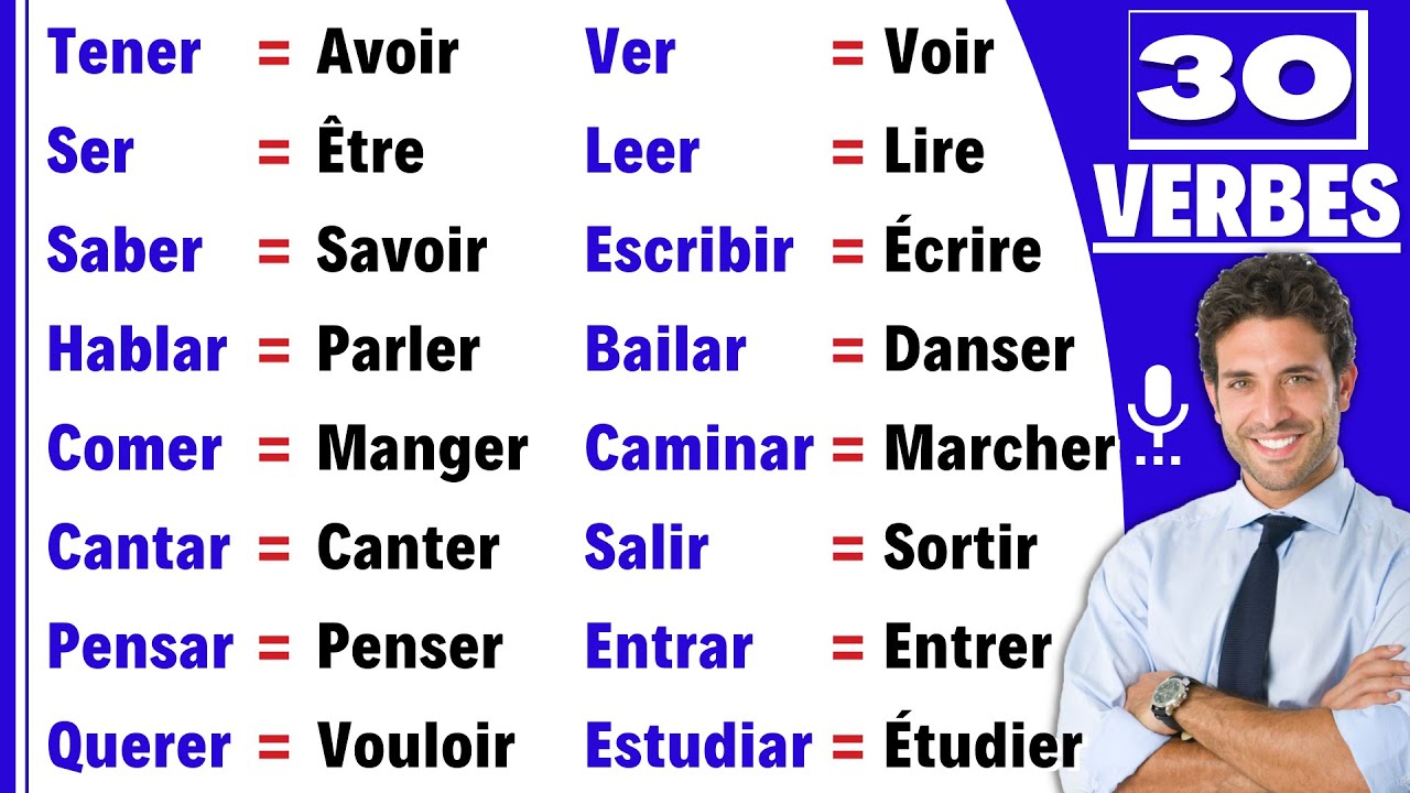 liste de 30 VERBES pour apprendre L'ESPAGNOL  | cours d'Espagnol pour débutants | Leçon d' Espagnol.