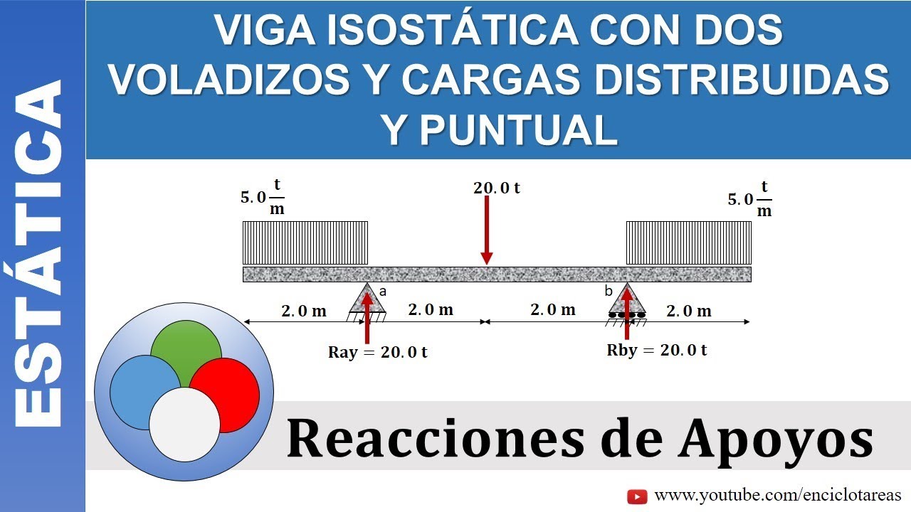VIGA CON DOS VOLADIZOS CON CARGAS DISTRIBUIDAS - REACCIONES DE APOYOS