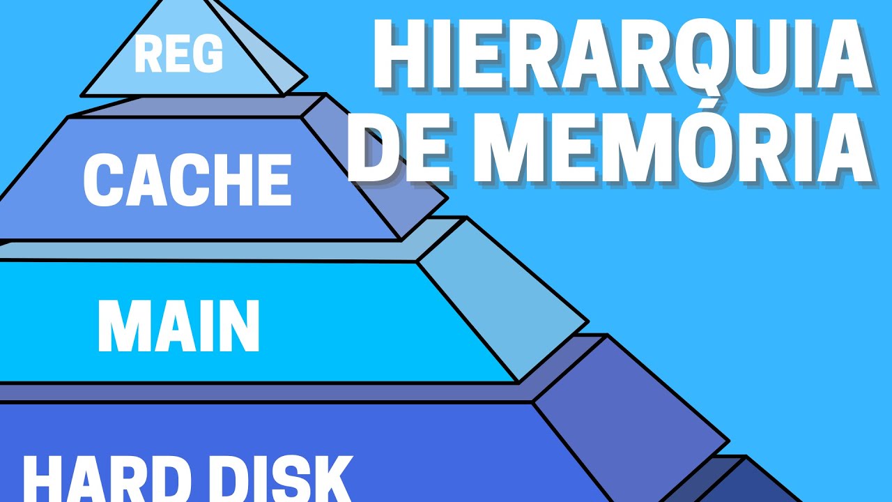 Um pouco sobre Hierarquia de Memória
